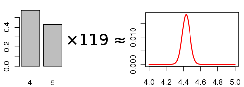 Central limit theorem visualized