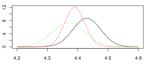 Likelihood distributions of top game ratings