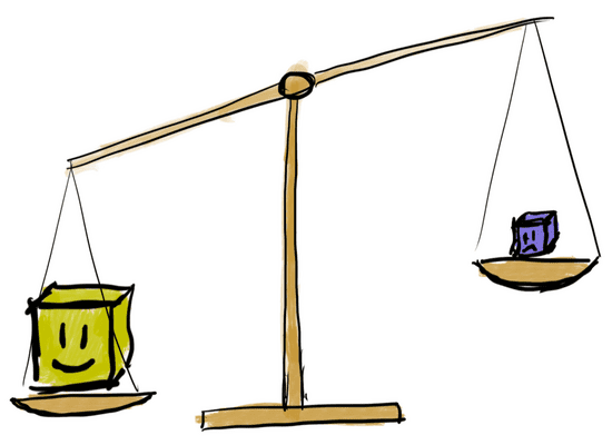 Old-fashioned scale tilted to the left, with a large happy block on the left and a small sad block on the right.