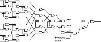 cell schematic using 35 gates
